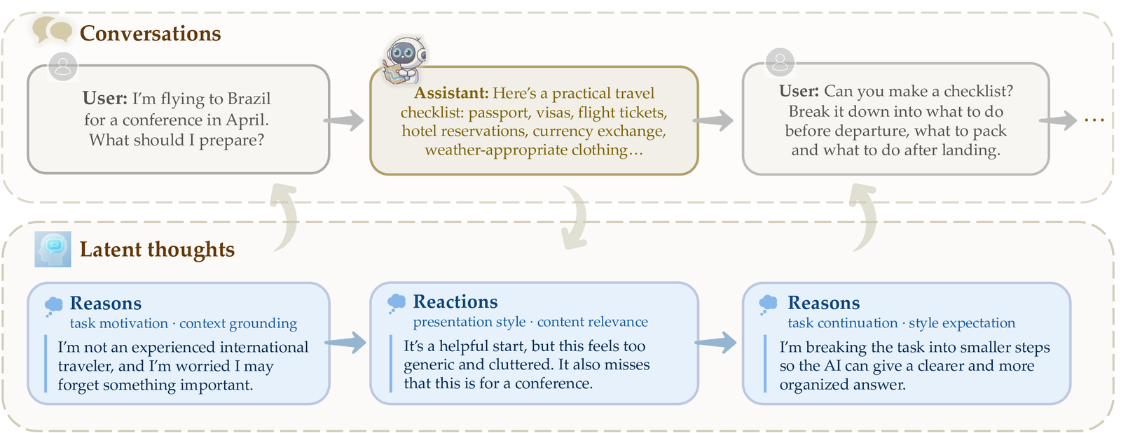 Representative example from ThoughtTracent